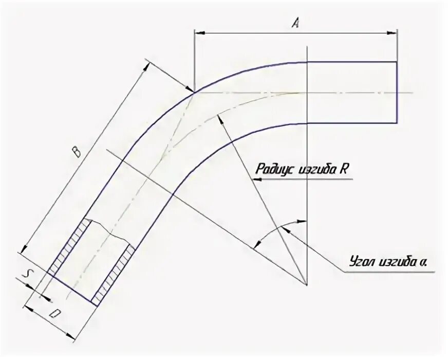 Радиус гибки трубы 1420. Радиус гиба отвода. Радиус изгиба отвода. Радиус поворота трубы. Отвод гиб