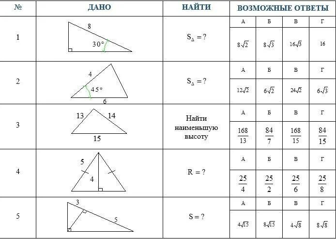Тест 8 геометрия площадь. Площадь треугольника таблица 10 ответы. Задания на площадь треугольника 8 класс. Площадь треугольника формула 7 класс геометрия. Геометрия 9 класс площадь треугольника.