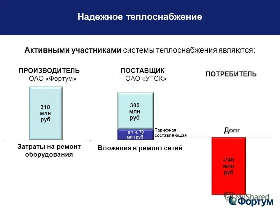 Работники теплоснабжающих и теплосетевых организаций