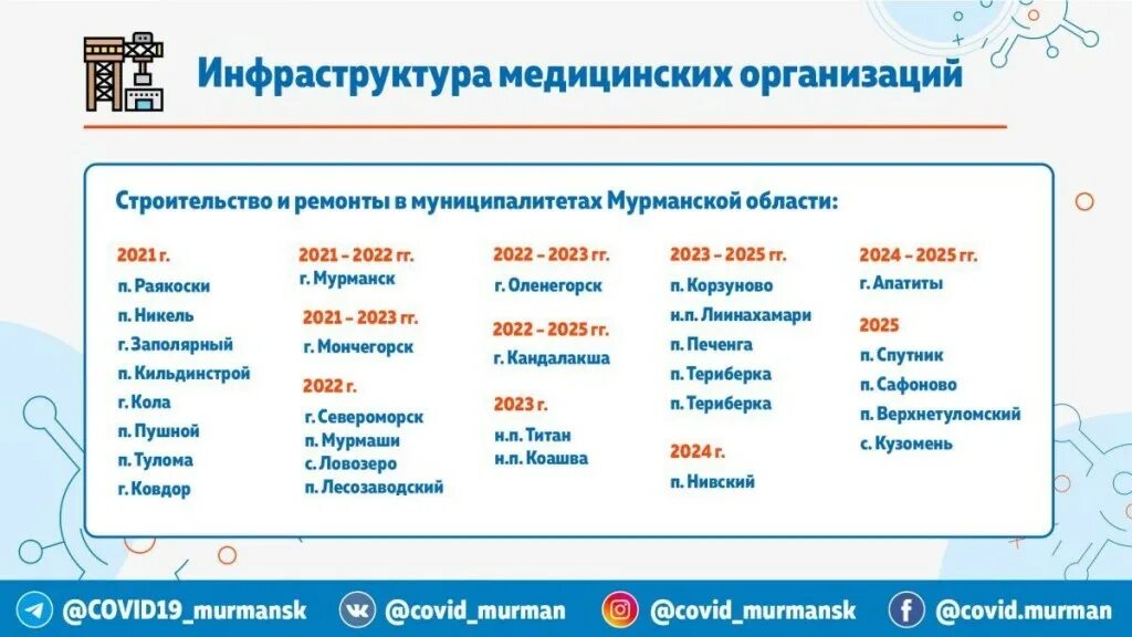 Погода полярный норвежский сайт мурманской