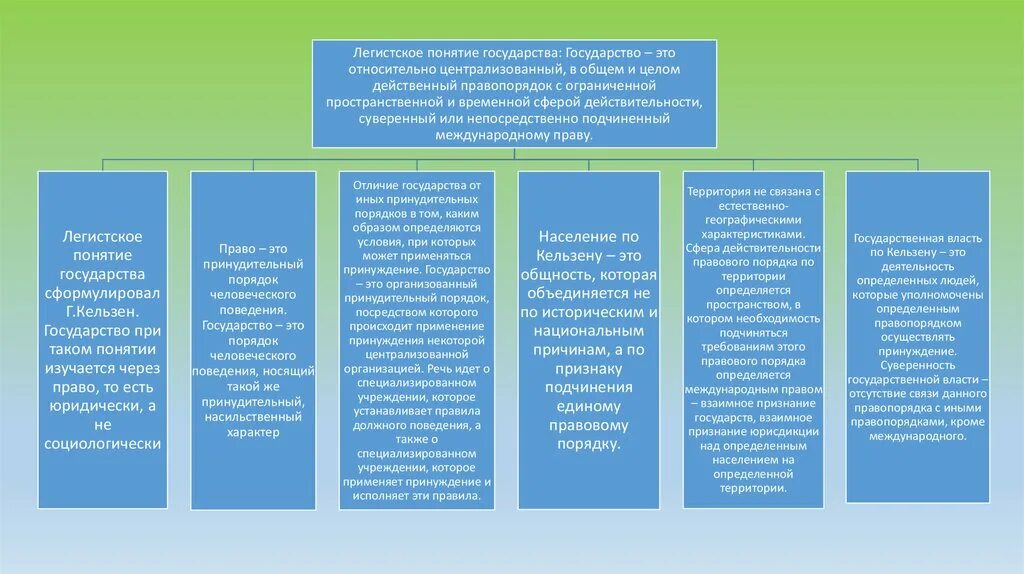 Понятие государства как организации. Легистская концепция государства. представители легистской концепции государства. концепции понимания государства. легистский подход к пониманию государства.
