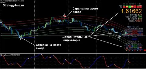 Индикаторы бары