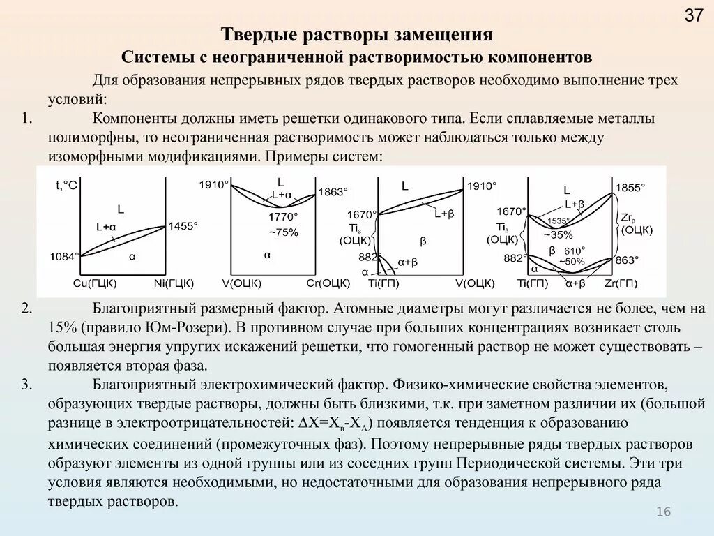 Растворение элементов. Условия образования твердого раствора замещения. Условия образования твердых растворов. Неограниченная растворимость компонентов. Непрерывные Твердые растворы.