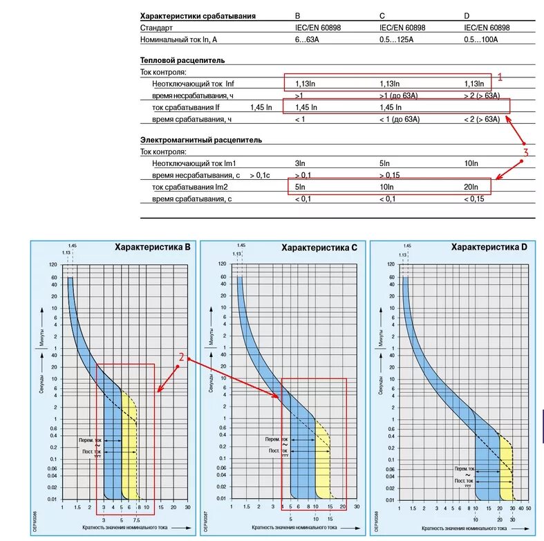 Ток отсечки автоматического выключателя. Токовые характеристики автоматических выключателей Легранд 25. Характеристика отключения:с автомата ABB. График характеристики срабатывания автомата с. Токовая характеристика автоматического выключателя d20.