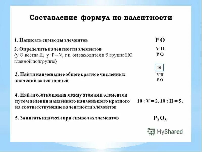 Каком определить валентность. Алгоритм составления формул по валентности элементов. алгоритм составления формул по валентности 8. валентность составление химических формул. вывод формулы соединения по валентности.