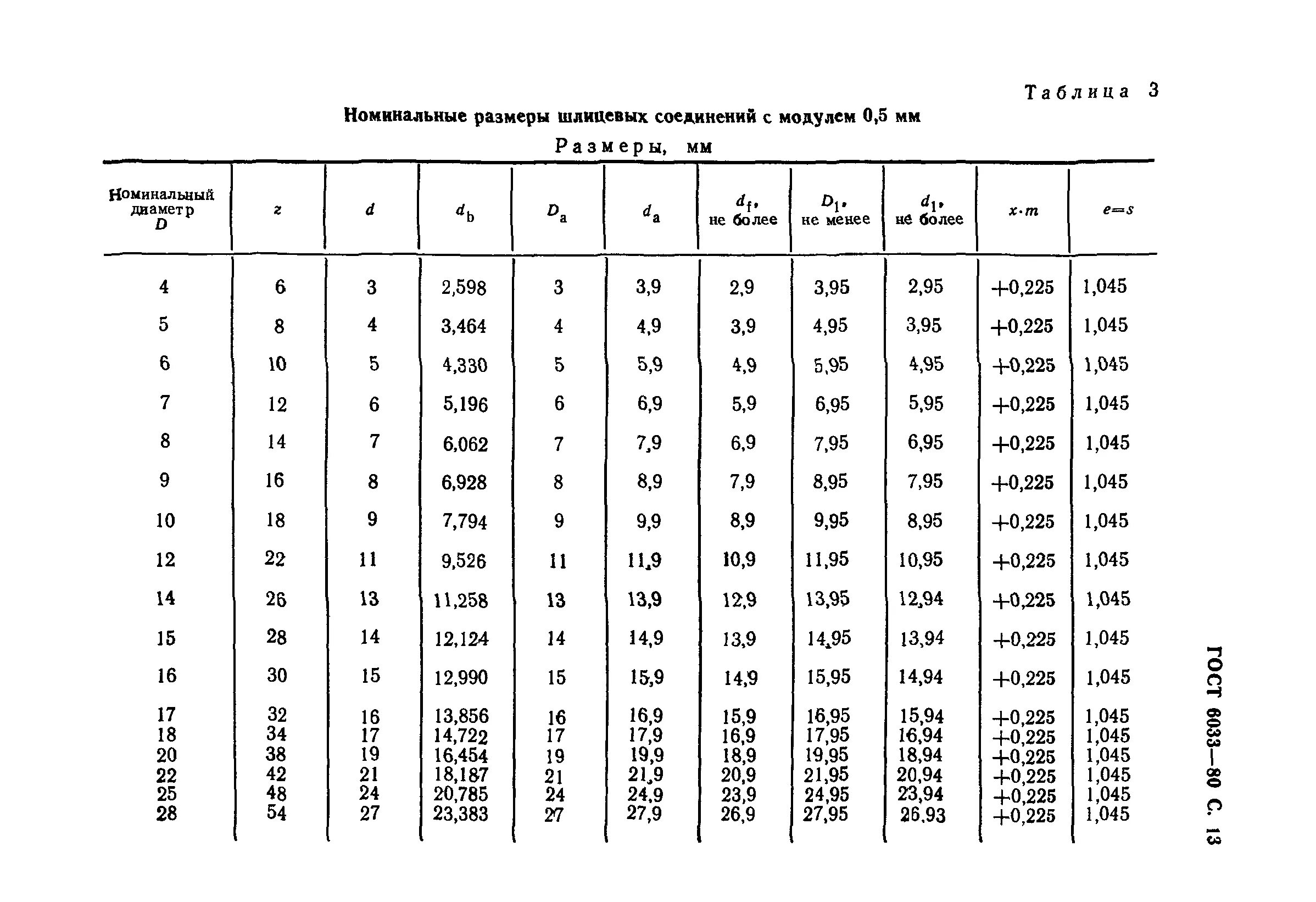 Шлицевое соединение размеры. Шлицевое соединение ГОСТ ГОСТ 6033-80. ГОСТ 6033-80 соединение шлицевое эвольвентное. Шлицевые соединения 30 градусов. Шлицы треугольные ГОСТ 6033-80.