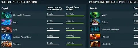 Контр пик морфа