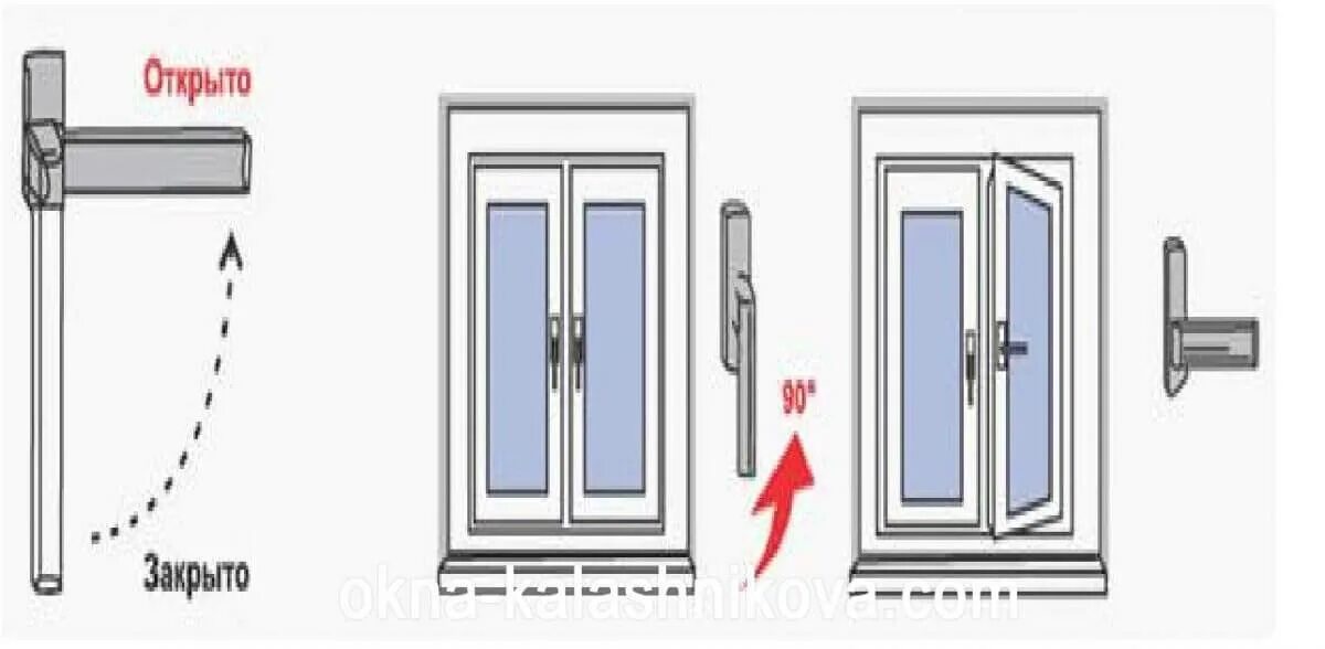 Как открыть окно на проветривание с улицы. Регулировка проветривания пластиковых окон. регулировка окна на проветривание. режим проветривания в пластиковых окнах. регулировка пластиковых окон самостоятельно.