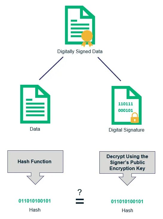 How Kill Signature verification simple. Verification process