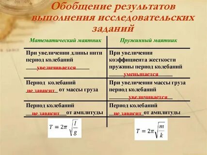 Увеличили или уменьшили длину маятника если