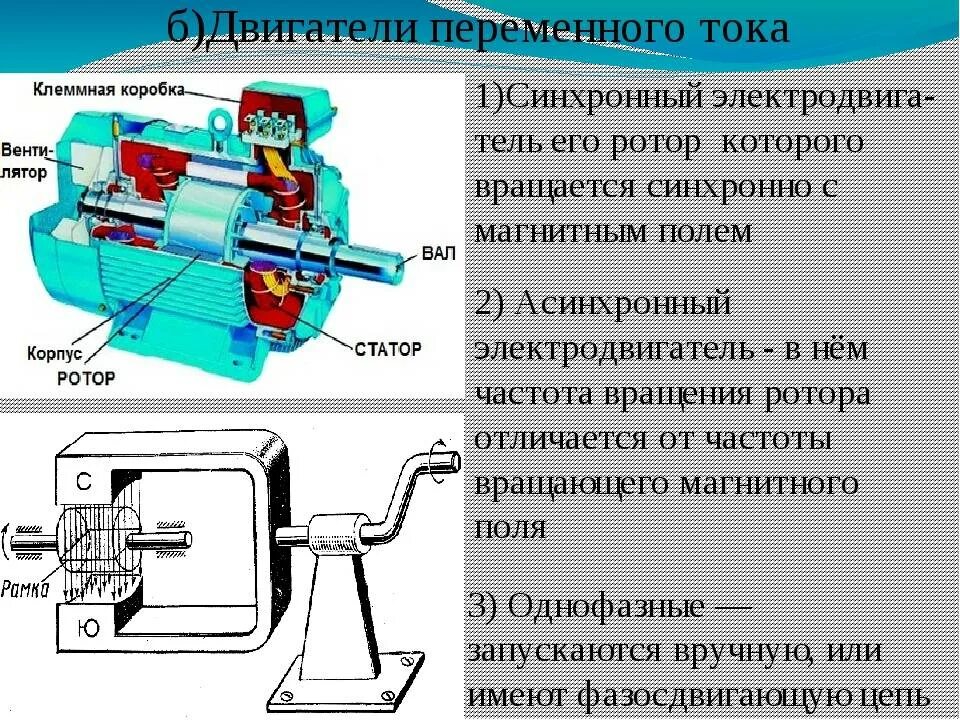 Устройство двигателя переменного тока. Коллекторный электродвигатель постоянного тока схема. Ротор двигателя постоянного тока 160квт. Конструкция трехфазного асинхронного двигателя. Устройство двигателя переменного тока.
