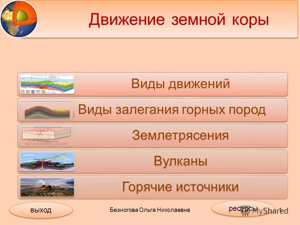 Схема складчатого залегания горных пород-. Залегание горных пород. Типы несогласий в геологии. Как изменяется залегание горных пород в результате. Формы залегания горных пород схема.
