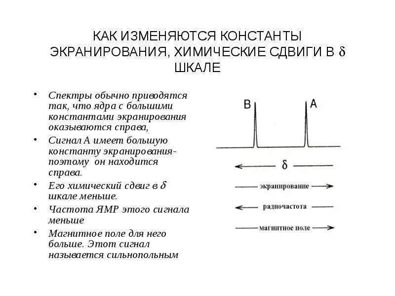 Меняются константы. Шкала химических сдвигов. константа экранирования ядра. константа экранирования ядра ямр. константы экранирования таблица.