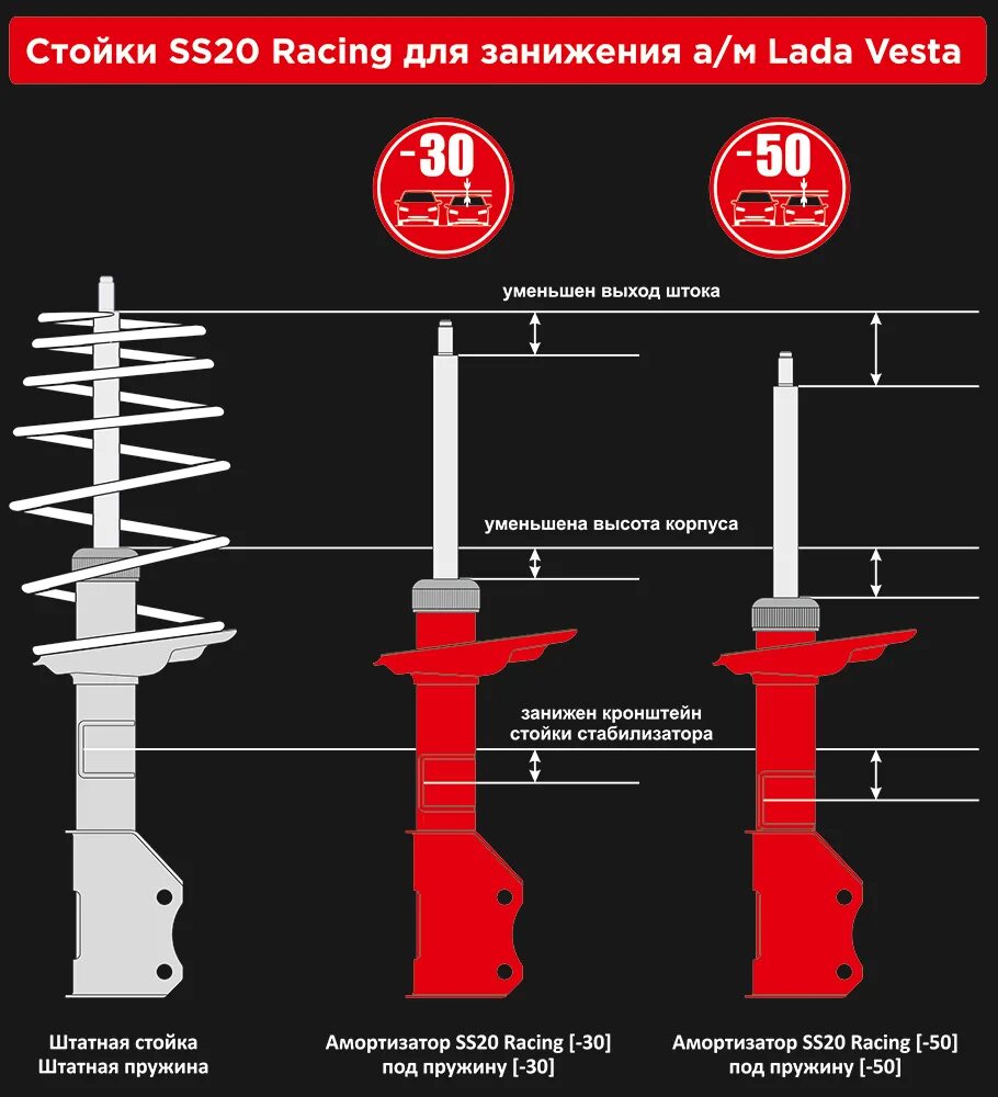 Стойки ваз отличия. Стойки ss20 -90. Стойки ss20 -70.