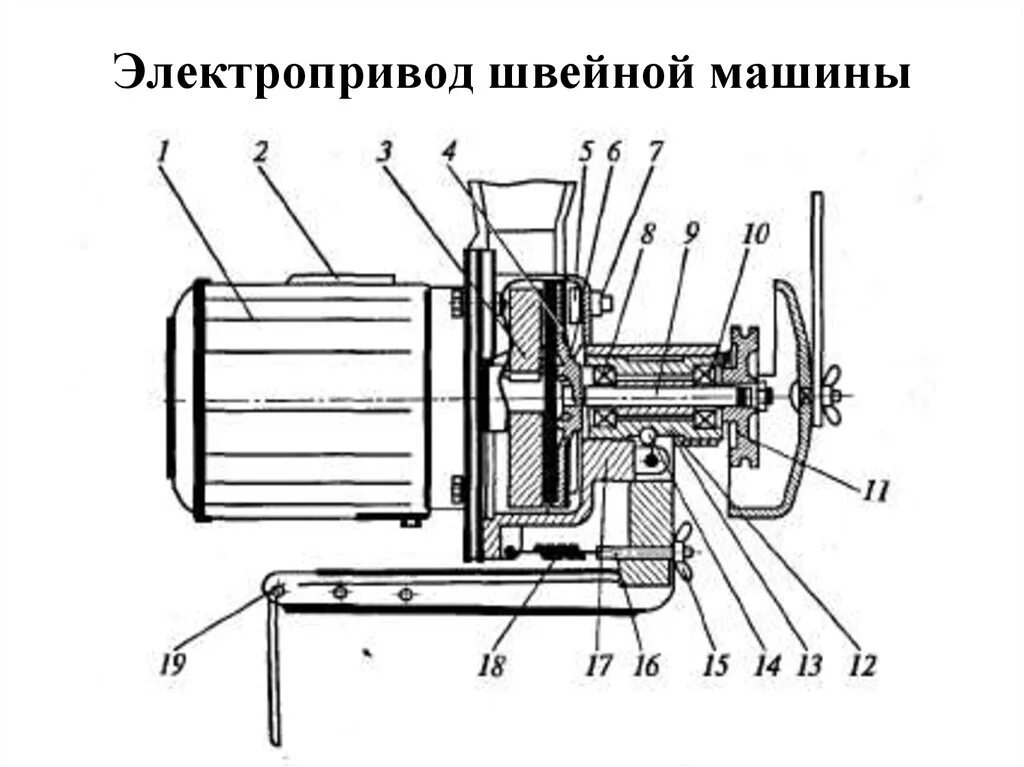 Приводная швейная машинка. Фрикционный привод швейной машины 1022 класса. Фрикционный привод швейных машин схема. Фрикционная муфта электропривода швейной машины. Схема включения двигателя швейной машины.