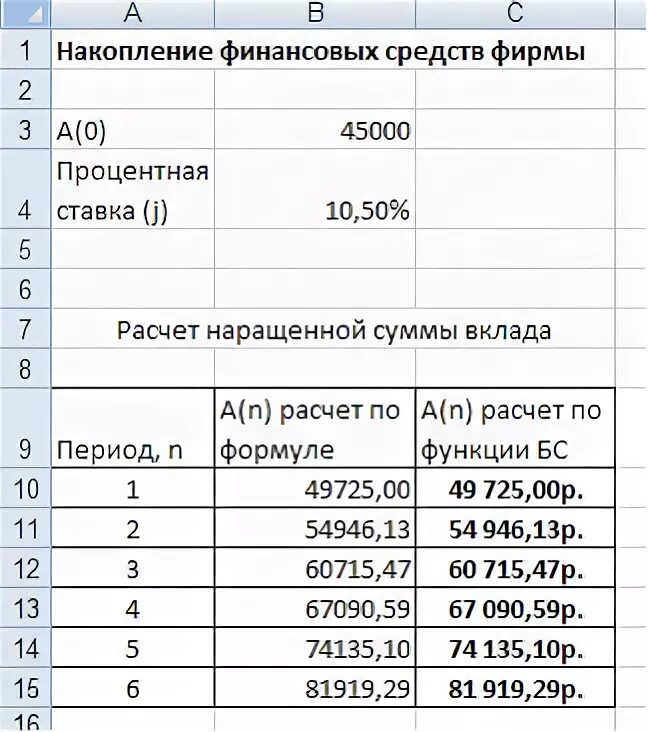 Депозиты 16. Таблица накоплений 250 000. 13 Процентов из 45000. 45000 Это 6% от какой суммы. Подсчитать 2/3 от 45000 рублей.
