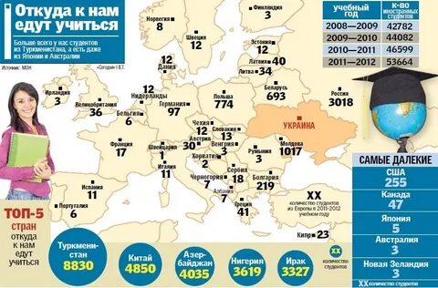 В какой стране учиться