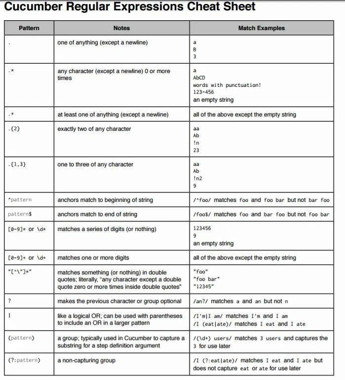 Регулярные выражения правила. Регулярные выражения шпаргалка. regular expressions cheat sheet. regex таблица. регулярные выражения cheat sheet.