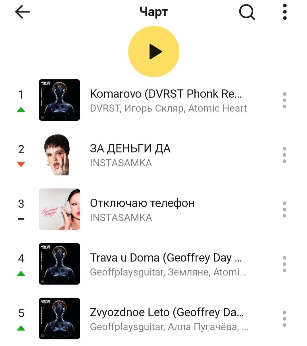 Какая сейчас музыка на телефон. Какая сейчас музыка на телефон