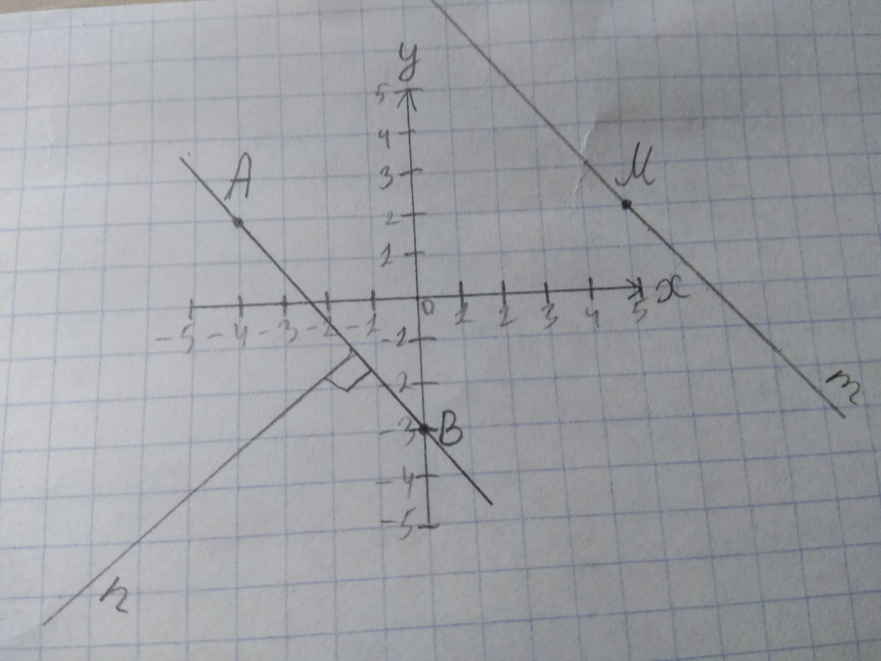 Отметьте на координатной плоскости точки 2 5. Отметьте на координатной плоскости точки а -4 2. Отметь на координатной плоскости точки а -4 2. Отметьте на координатной плоскости точки а -4. Отметьте на координатной плоскости точки а -3.