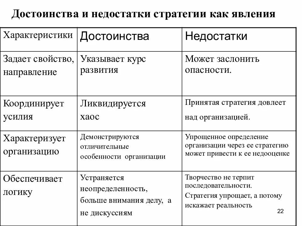 Стратегия психического развития. Преимущества и недостатки стратегии. Преимущества и недостатки стратегического управления. Сущность стратегического управления. Преимущества и недостатки.. Недостатки стратегического управления.