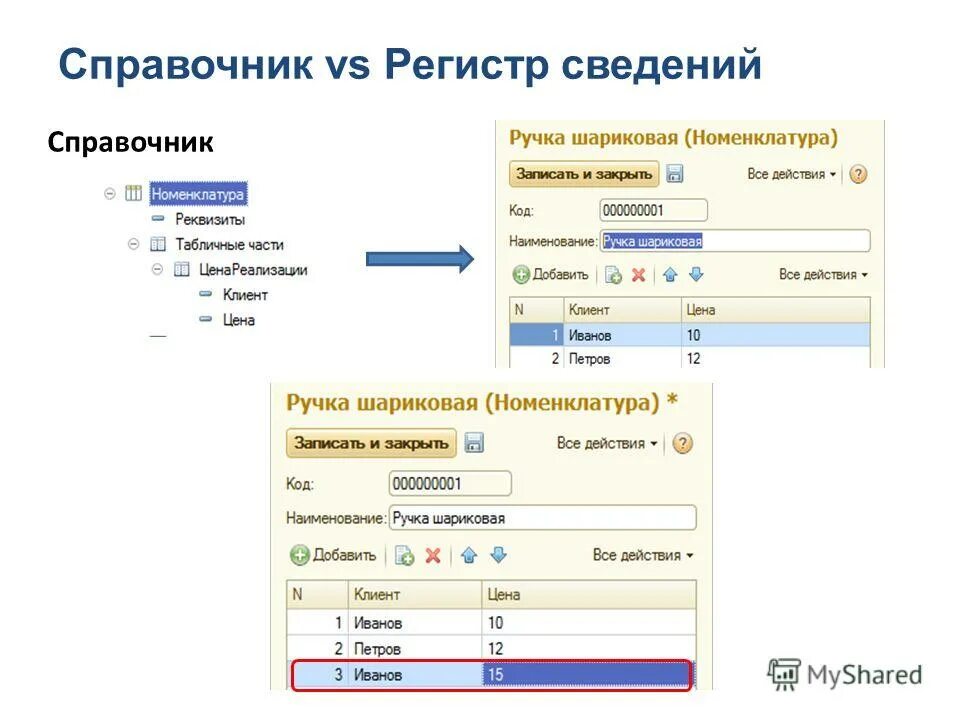 Справочник по сведению. Справочники информации. Запись справочников регистр сведений. ИУСПТ программа. Регистровые строки.