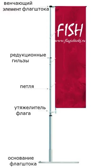 Флагшток уличный стационарный секционный Nordwerk стандарт 6 метров. Высота флагштока. Флагшток Размеры. Флаг на флагштоке. Флагшток удерживается в вертикальном