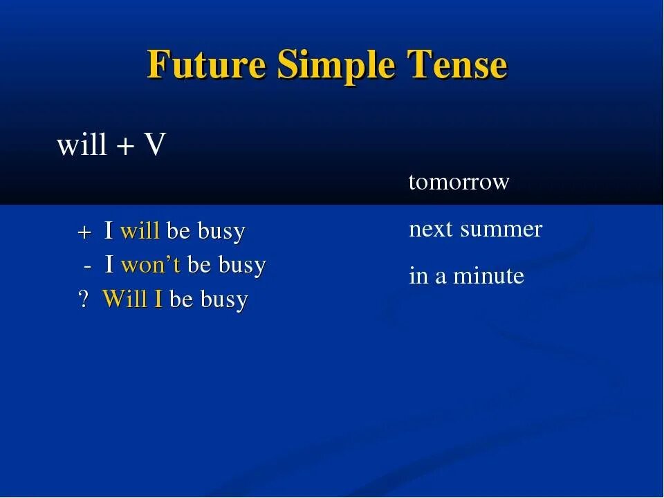 Future simple will правило. To be Future simple таблица. Will будущее время правило. Будущее простое время в английском языке.