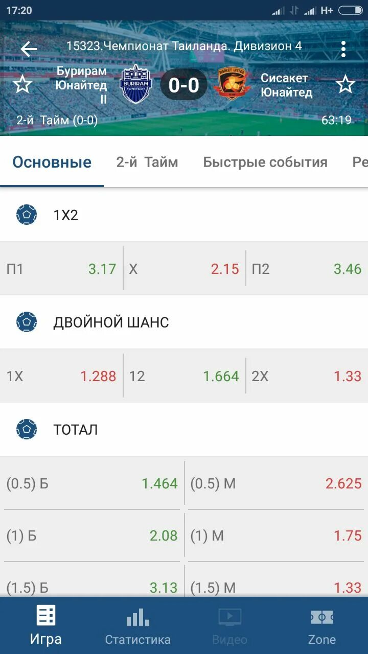 1 тайм. Статистика забитых мячей в матче кто и на какой минуте. 1 тайм. 1 тайм. Программа для тотала в первом тайме.