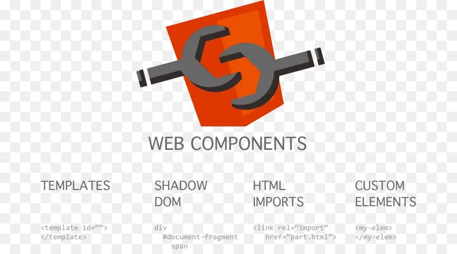 Web components. Компонента в web components. Веб разработка логотип. Web components logo. Custom elements