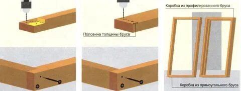 Как соединить двери
