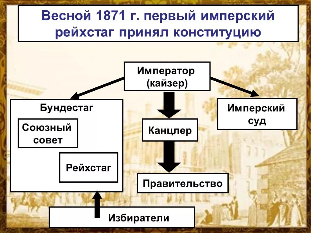 Полномочия германского императора