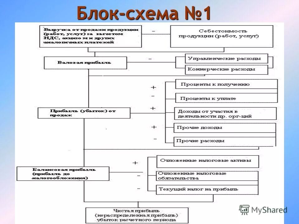 список компаний финансовое программное обеспечение. порядок проведения расчетов с использованием пластиковых карт. программные продукты для расчета показателей финансовых планов. внешние расчеты предприятия. перечислите правило расчета с покупателями.