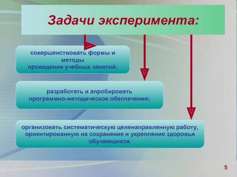 Этапы эксперимента задачи. Задачи эксперимента. Задачи по эксперимента. Задачи экспертного эксперимента. Научный эксперимент цели и задачи.