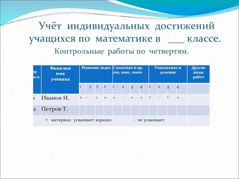 Учет индивидуальных достижений при поступлении. Учет индивидуальных достижений при поступлении