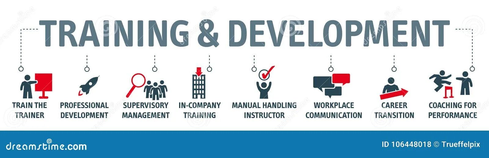Тренинг энд девелопмент. Training and development hrm. Training and development рисунок. Тренинг. Manual company страна.