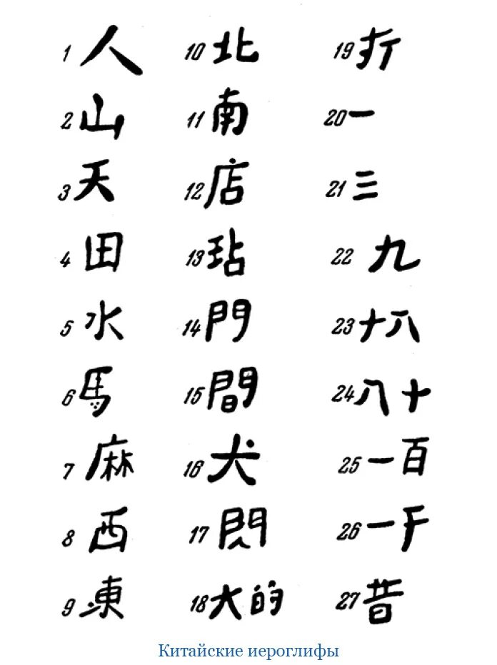 Как будет на китайском а б. Китайская письменность алфавит. Китайская письменность иероглифы алфавит. Ь на китайском. Китайские китайские буквы.