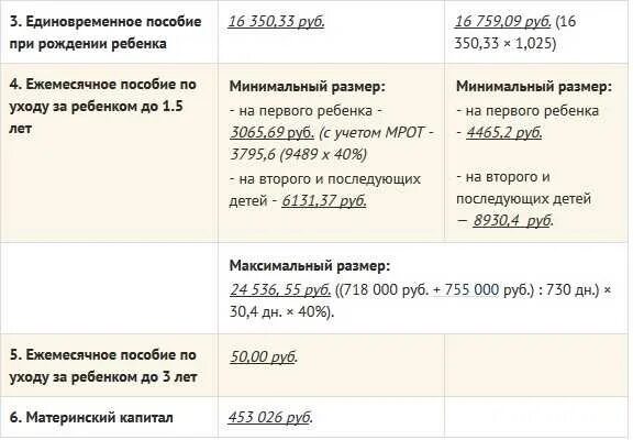 Сколько платят декретные пособия. Минимальная выплата декретных. Пособие декрет ребенок. Декретные выплаты по беременности. Когда приходят выплаты по беременности и родам