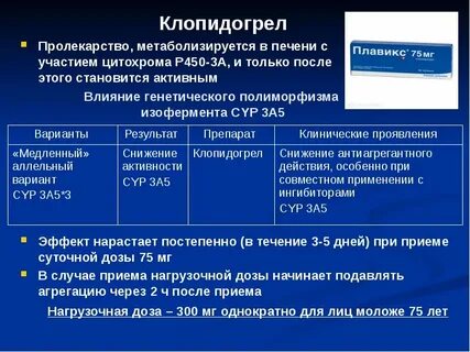 Как долго можно принимать клопидогрел