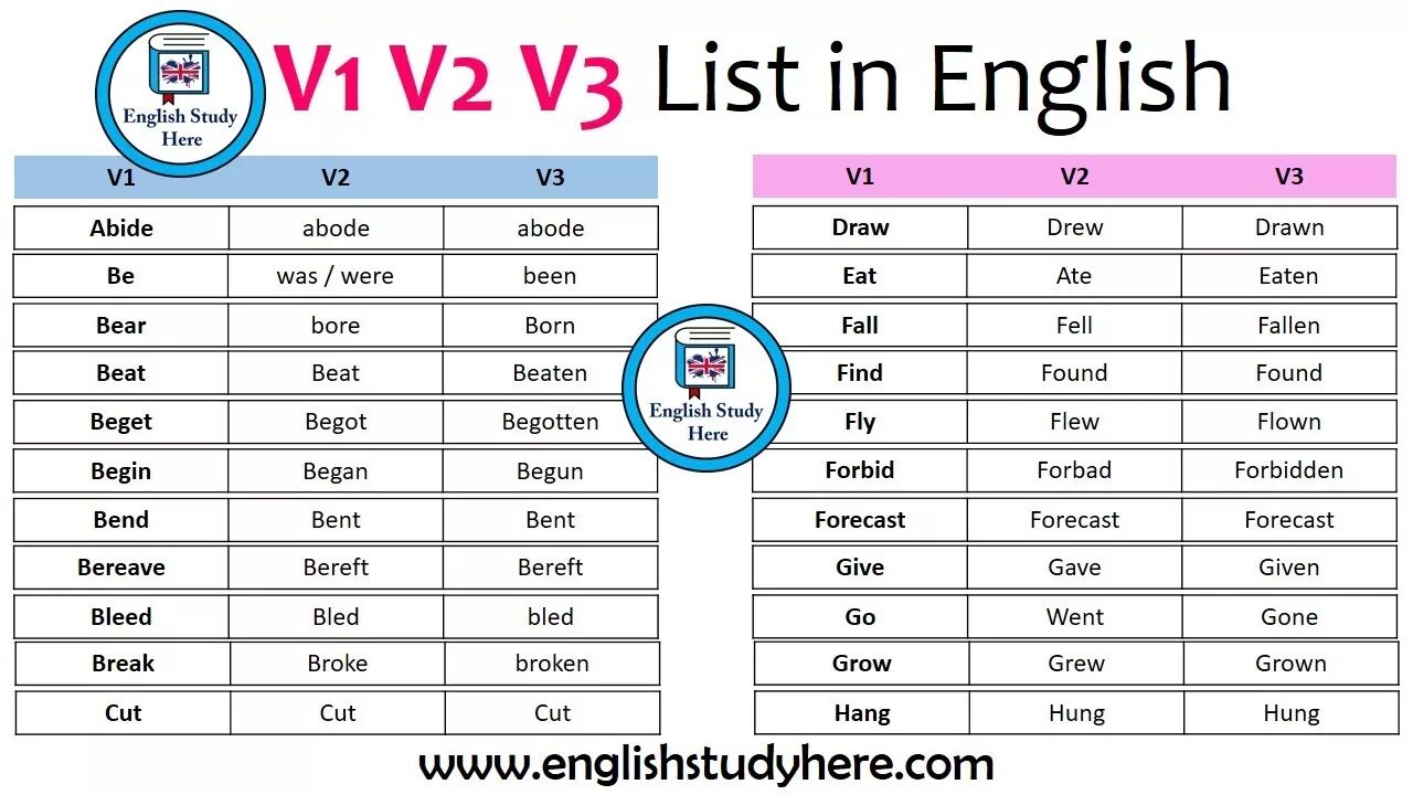 3 форма find в английском. Verbs in English v1 v2 v3. Irregular verbs v1 v2. Irregular verbs v1=v2=v3. Неправильные глаголы v1 v2 v3.