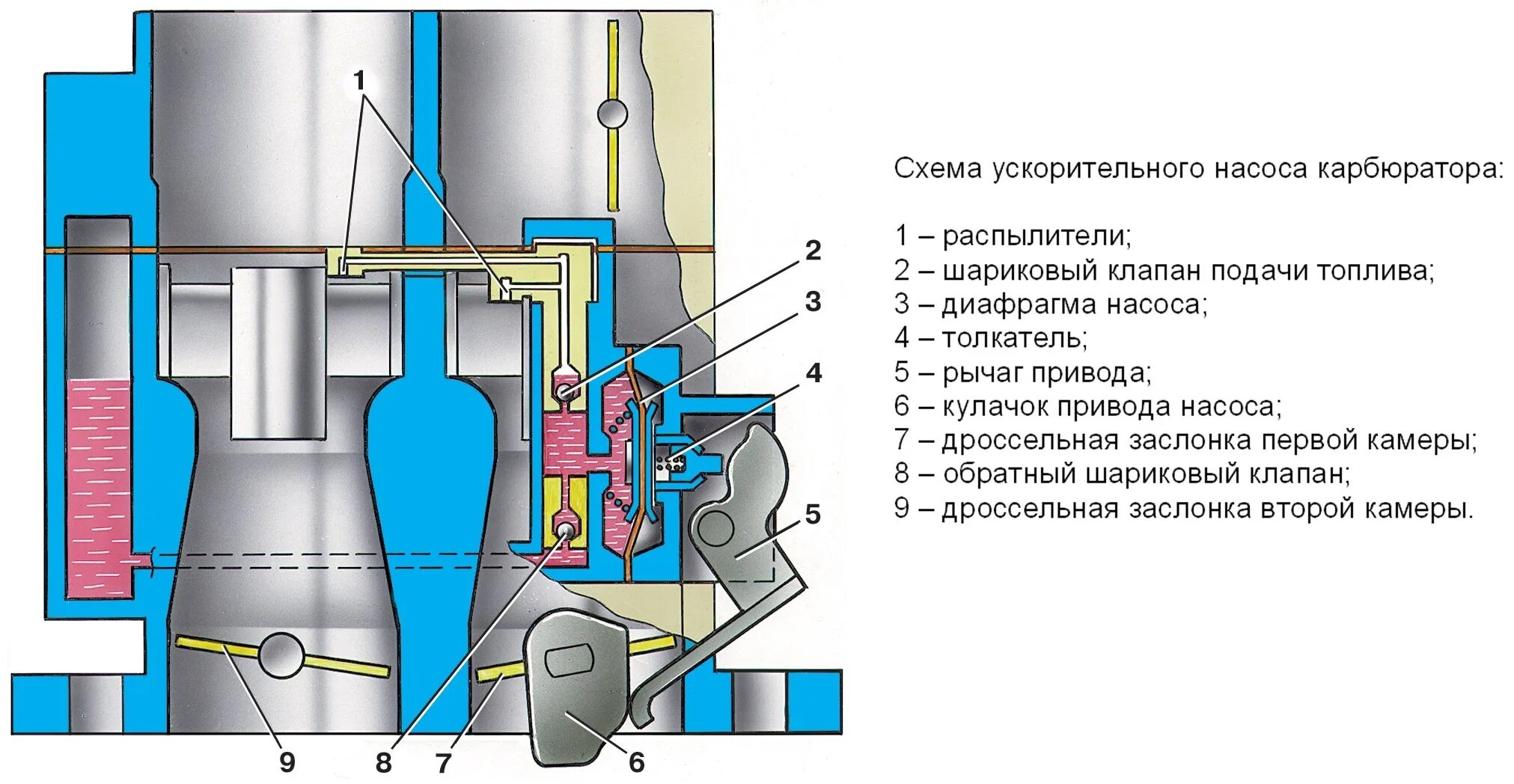 Купить ускорительный насос. Карбюратор ВАЗ 2107 схема насоса ускорителя. Насос ускоритель карбюратора ВАЗ 2107. Схема насоса ВАЗ 2107 карбюратор. Ускорительный насос ВАЗ 2107.