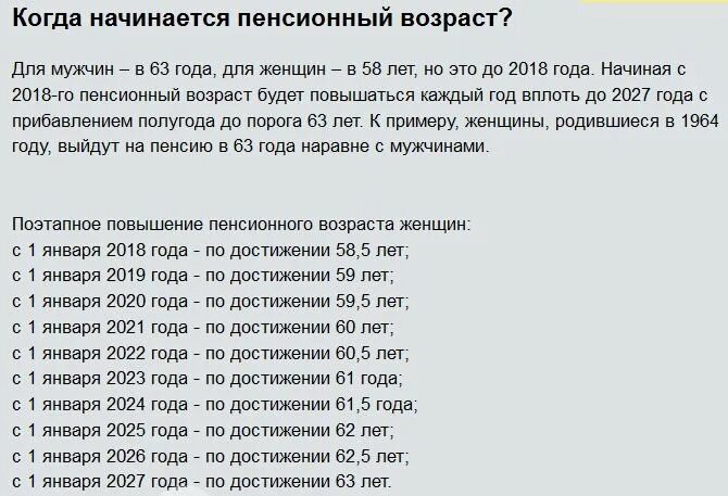 График повышения пенсионного возраста. Повышение пенсионного возраста по годам. Повышение пенсионного возраста таблица. Пенсионный Возраст для женщин.