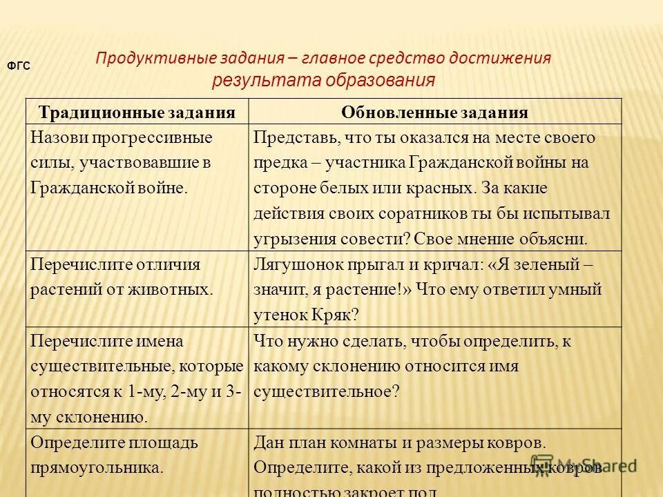 Традиционные и обновлённые задания по фгос. Материальный прогресс общества. Прогрессивное общественное развитие. Прогрессивные силы. Прогрессивные силы.
