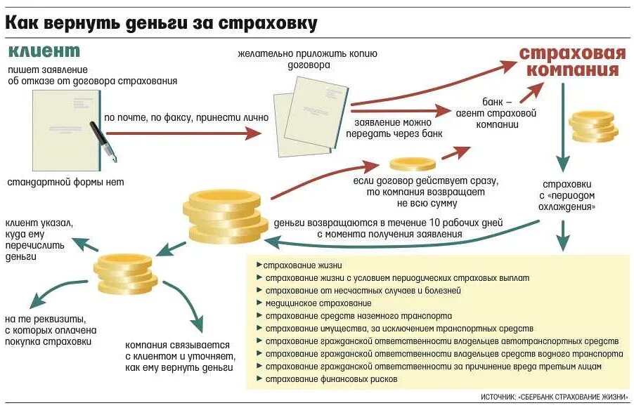 Оплатили счет как вернуть деньги