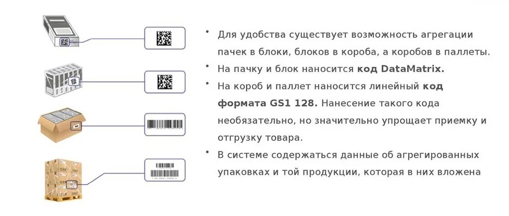 Маркировка транспортного пакета. Агрегация кодов маркировки. Агрегирование кодов маркировки в транспортную упаковку. Маркировка групповой упаковки. Заказ на эмиссию кодов маркировки