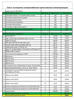 Пример сметы на электромонтажные работы жилого дома.