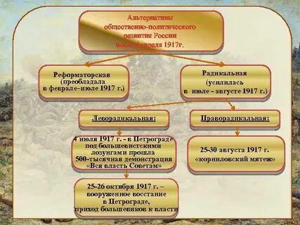 Альтернатива 1917
