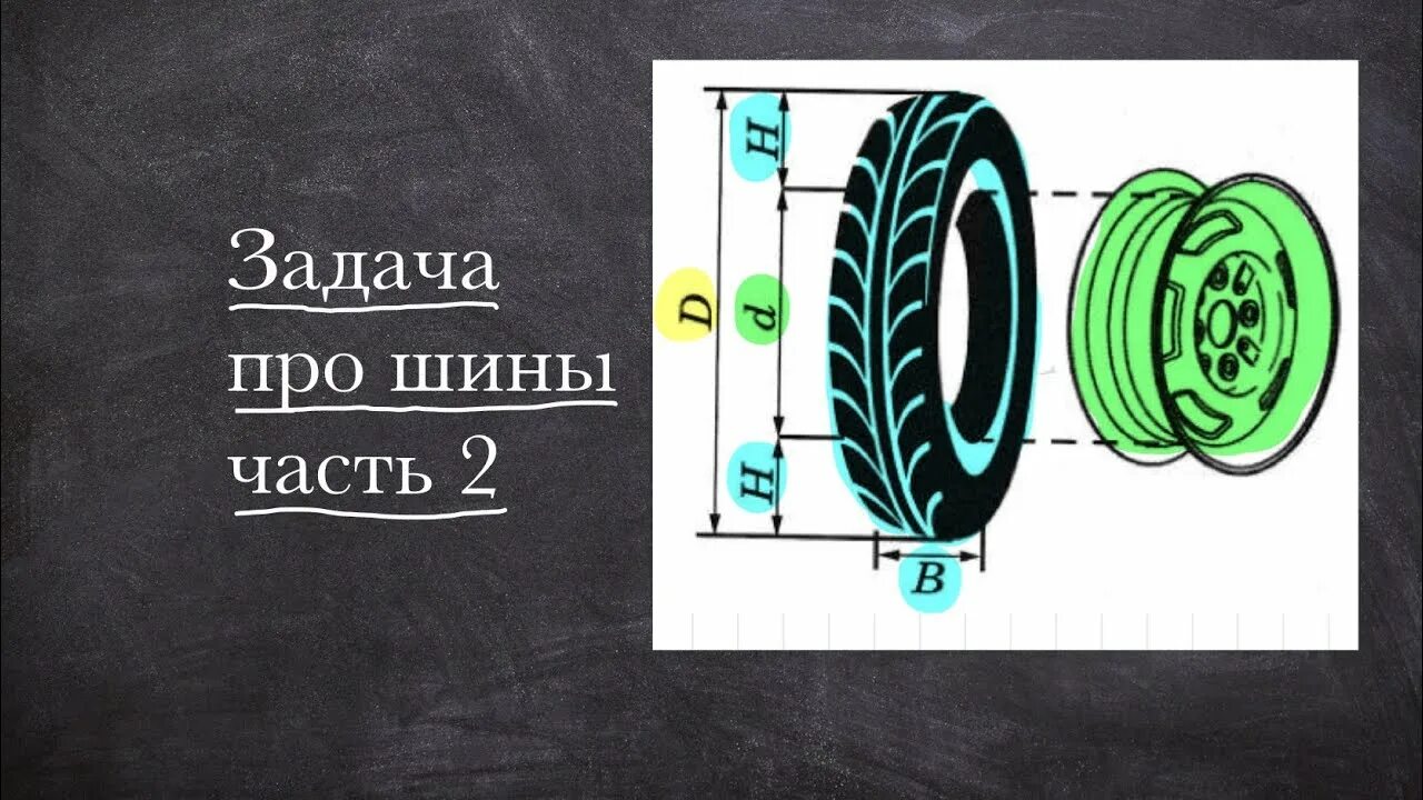 Задачи про шины огэ математика 2024. Задачи на шины. Задание с шинами. Решение задач с шинами. Шины ОГЭ 2023.