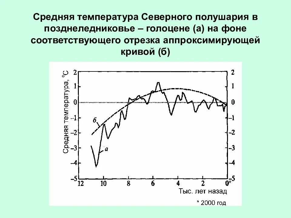Температура сесть. Климат северного кавказа. Средняя температура в январе в мехико. Климат северо западного района. Температура сесть.
