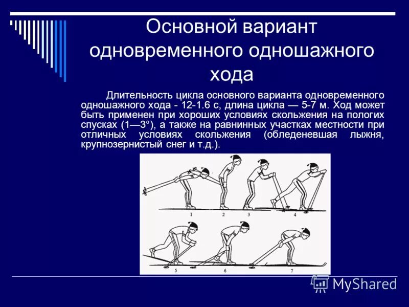 Как называется лыжный ход на картинке